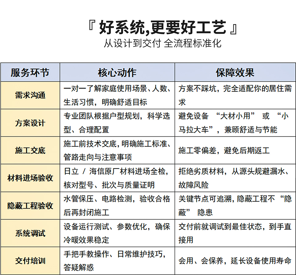 标准化流程.jpg